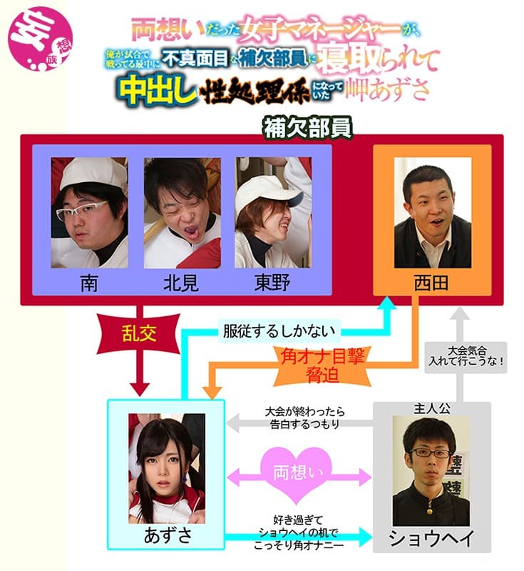 両想いだった女子マネージャーが、俺が試合で戦ってる最中に不真面目な補欠部員に寝取られて中出し性処理係になっていた 岬あずさ