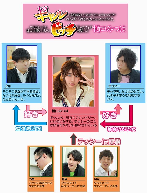 ギャルに勉強教えてあげてたらスキンシップがやたら多くて好きになっちゃったんだけど、やはりというか彼女は誰とでもヤるビッチだったことが判明した 樋口みつは