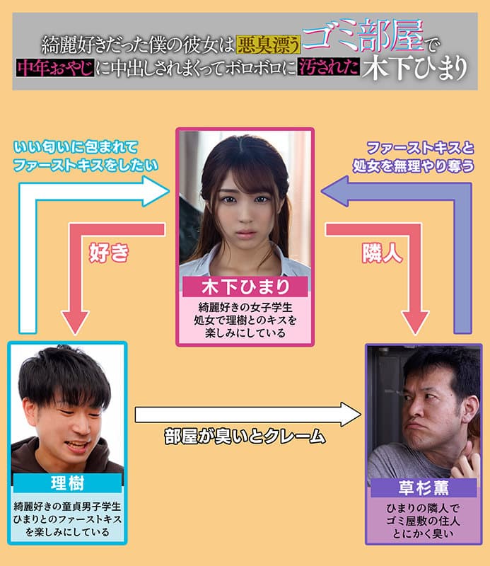 綺麗好きだった僕の彼女は悪臭漂うゴミ部屋で中年おやじに中出しされまくってボロボロに汚された 木下ひまり